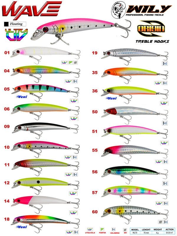 WILY MAKET BALIK LEGEND 7 CM 4 GR